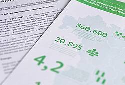 Die Pressemitteilung und ein Faktenblatt zur Bilanz 2023 der bayerischen Waren- und Dienstleistungsgenossenschaften liegen auf einem Tisch.
